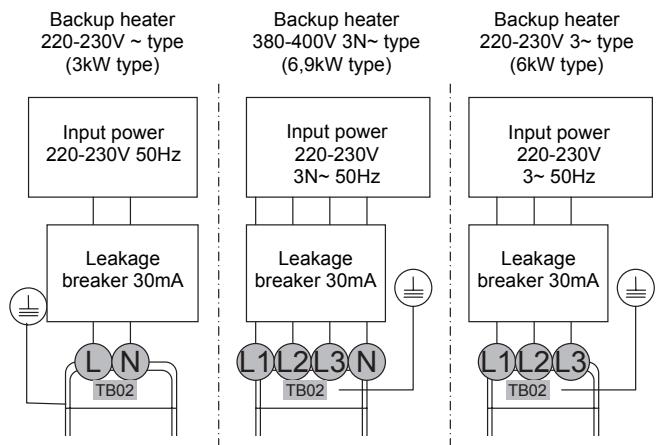 TOSHIBA HWS-1403H-E - Electrical connection to hydro unit - 1