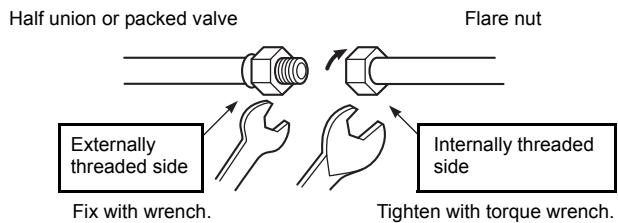 TOSHIBA HWS-1403H-E - ■ Tightening of Connecting Part - 1