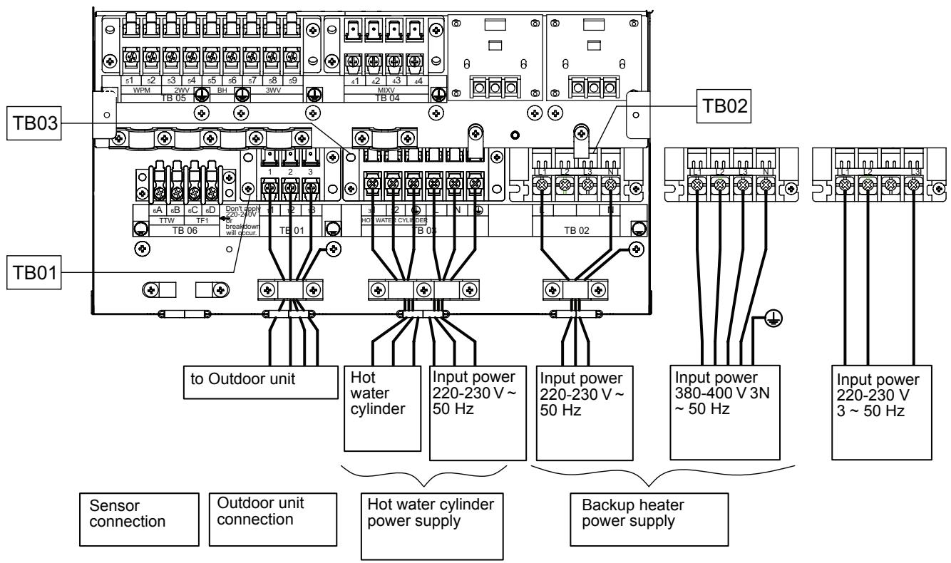 TOSHIBA HWS-1403H-E - Electrical connection to hydro unit - 3
