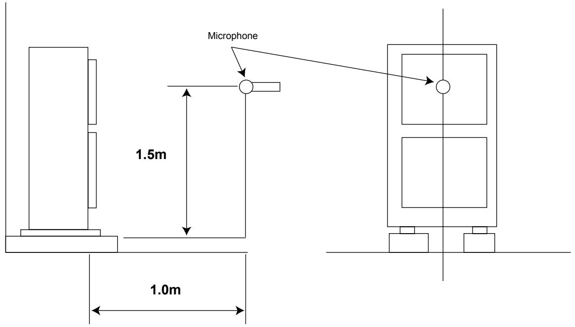 TOSHIBA HWS-1403H-E - 5-5-1. Sound pressure level measurement - 2