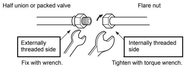 TOSHIBA HWS-1403H8-E - Tightening of Connecting Part - 1