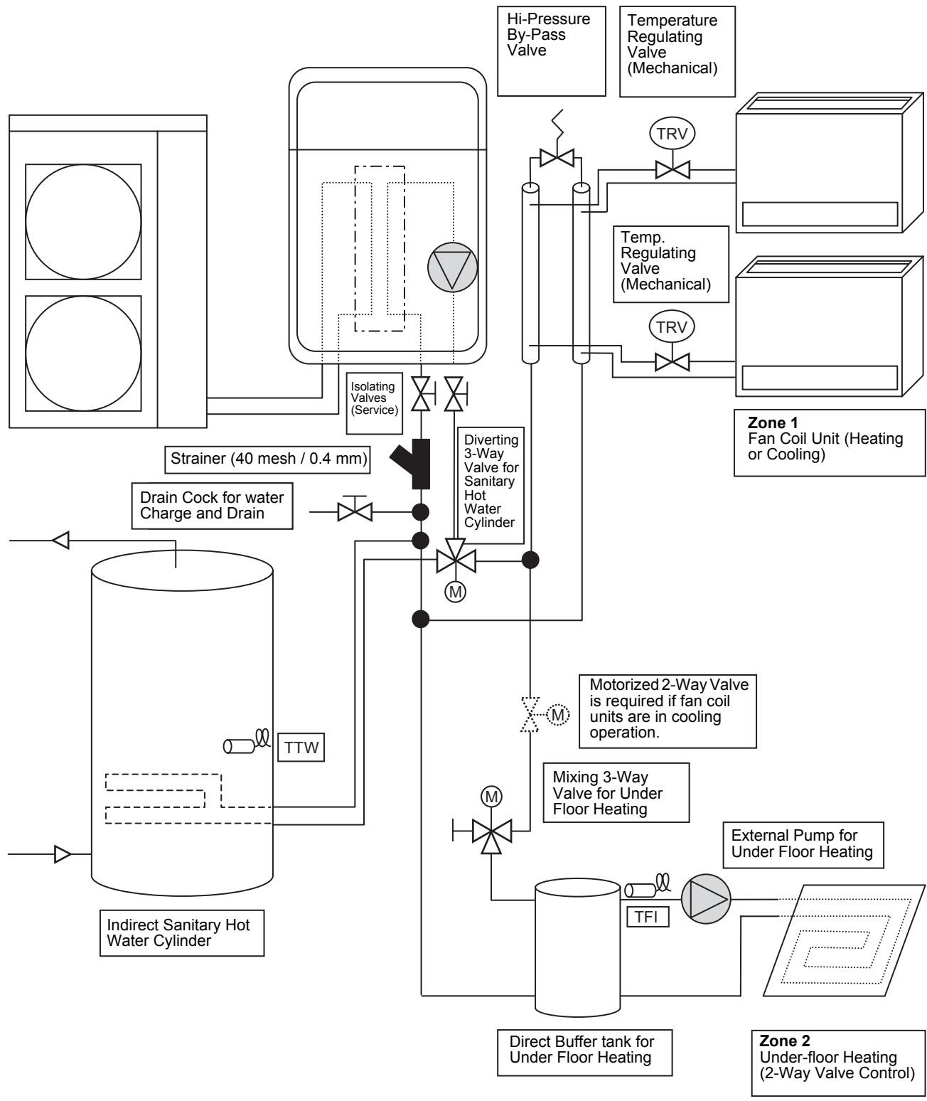 TOSHIBA HWS-1403H8-E - ■ Example of 2-Zone Temperature Control and Hot Water Supply System - 1