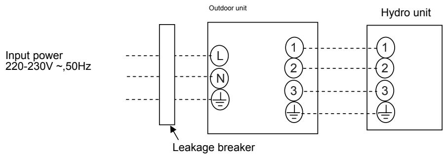 TOSHIBA HWS-1403H8-E - ■ Wiring between Hydro Unit and Outdoor Unit - 1