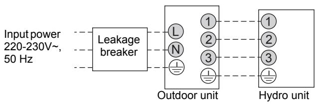 TOSHIBA HWS-1403H8-E - 5-4-4. Wiring between Hydro Unit and Outdoor Unit - 1