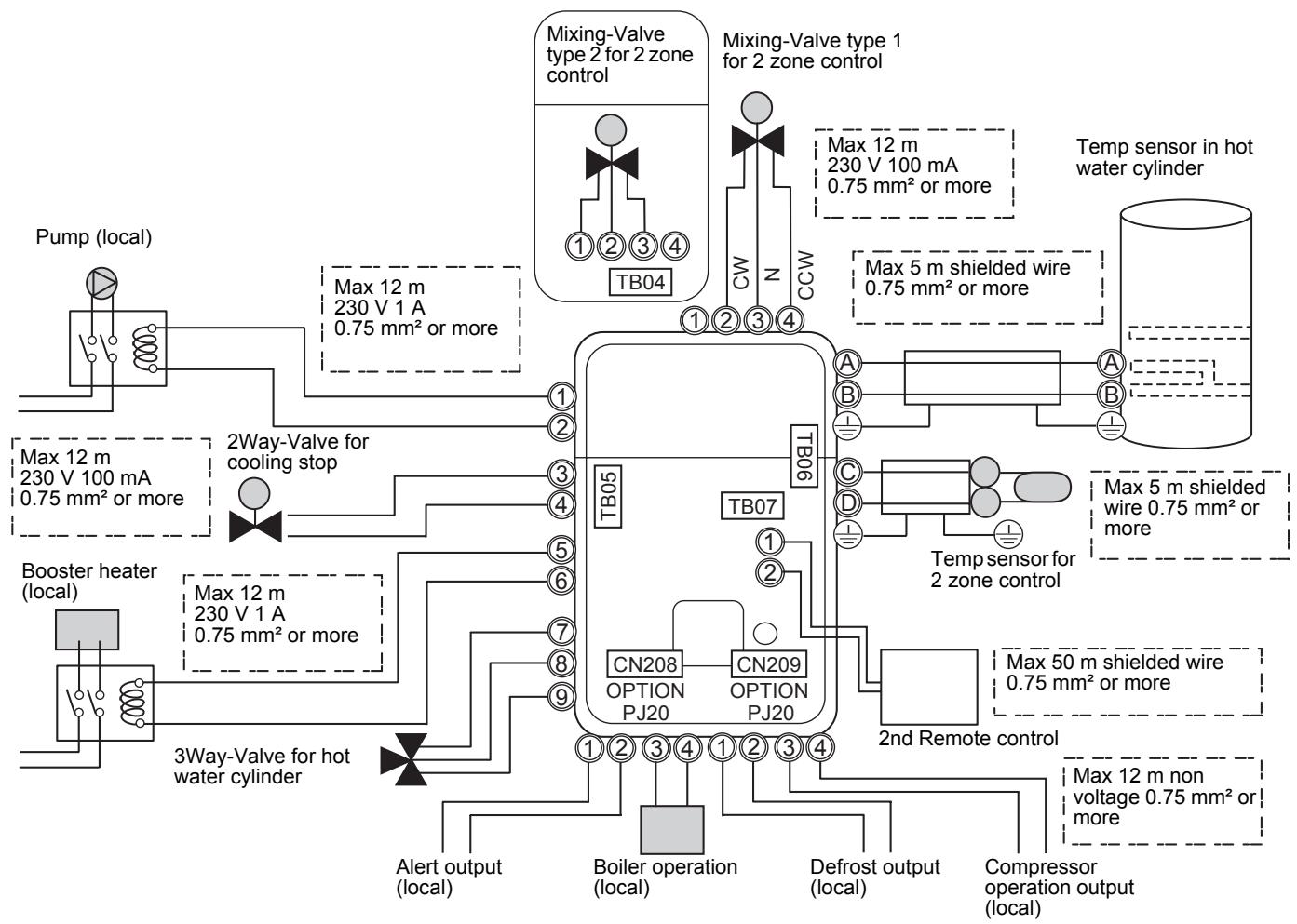 TOSHIBA HWS-1403H8-E - Control line - 1