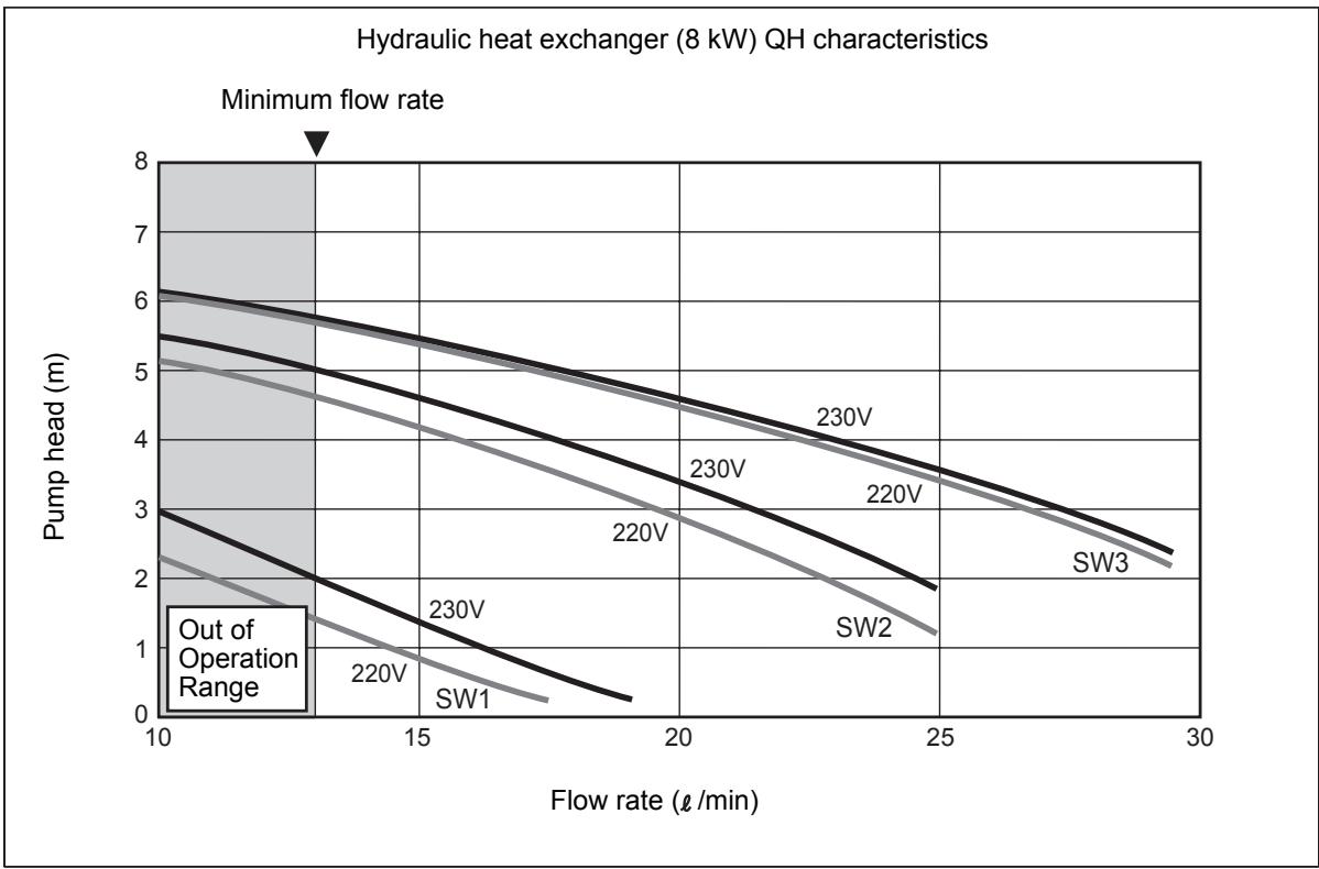 TOSHIBA HWS-1403H8-E - Pump operation/configuration - 2