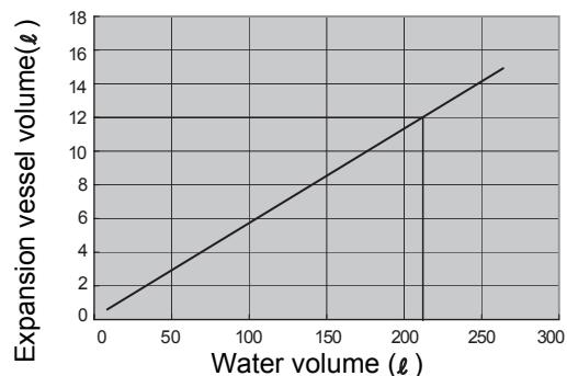 TOSHIBA HWS-1403H8-E - Expression for expansion vessel selection - 1