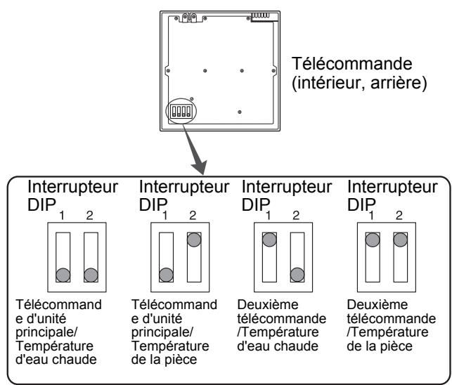 TOSHIBA HWS-1403XWHM3-E - Câblage de la télécommande - 1