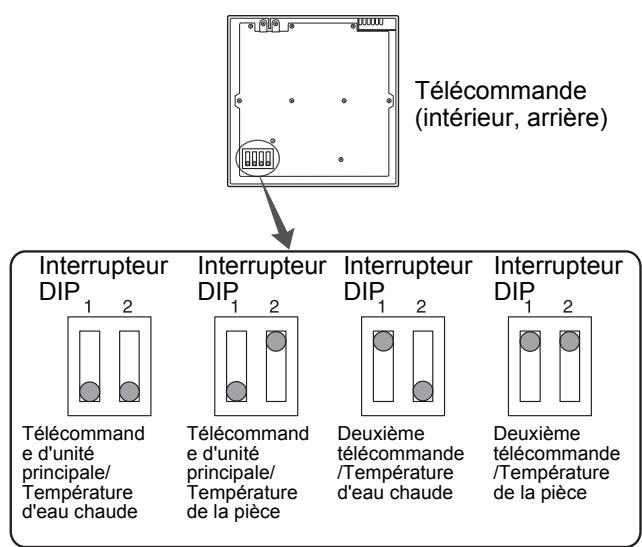 TOSHIBA HWS-1403XWHT6-E - Câblage de la télécommande - 1
