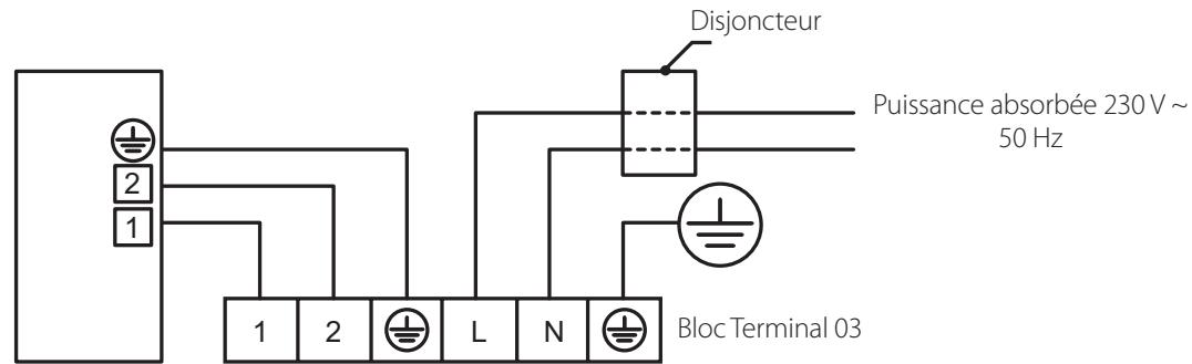 Disjoncteur Puissance absorbée 230 V ~ 50 Hz Bloc Terminal 03 1 2 L N