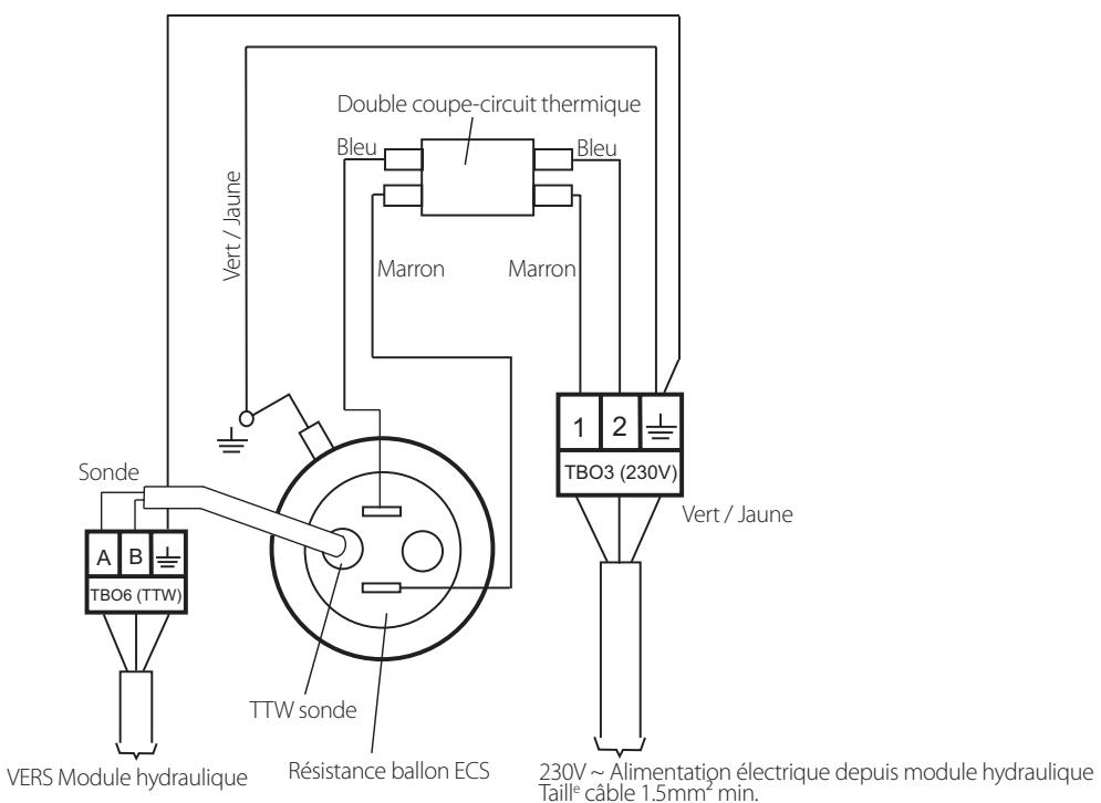 Double coupe-circuit thermique Bleu Marron Marron Vert / Jaune 1 2 TBO3 (230V) Vert / Jaune A B TTW sonde Résistance ballon ECS 230V ~ Alimentation électrique depuis module hydraulique Taille cable 1.5mm² min. VERS Module hydraulique Sonde TTW sonde A B TBO6 (TTW)