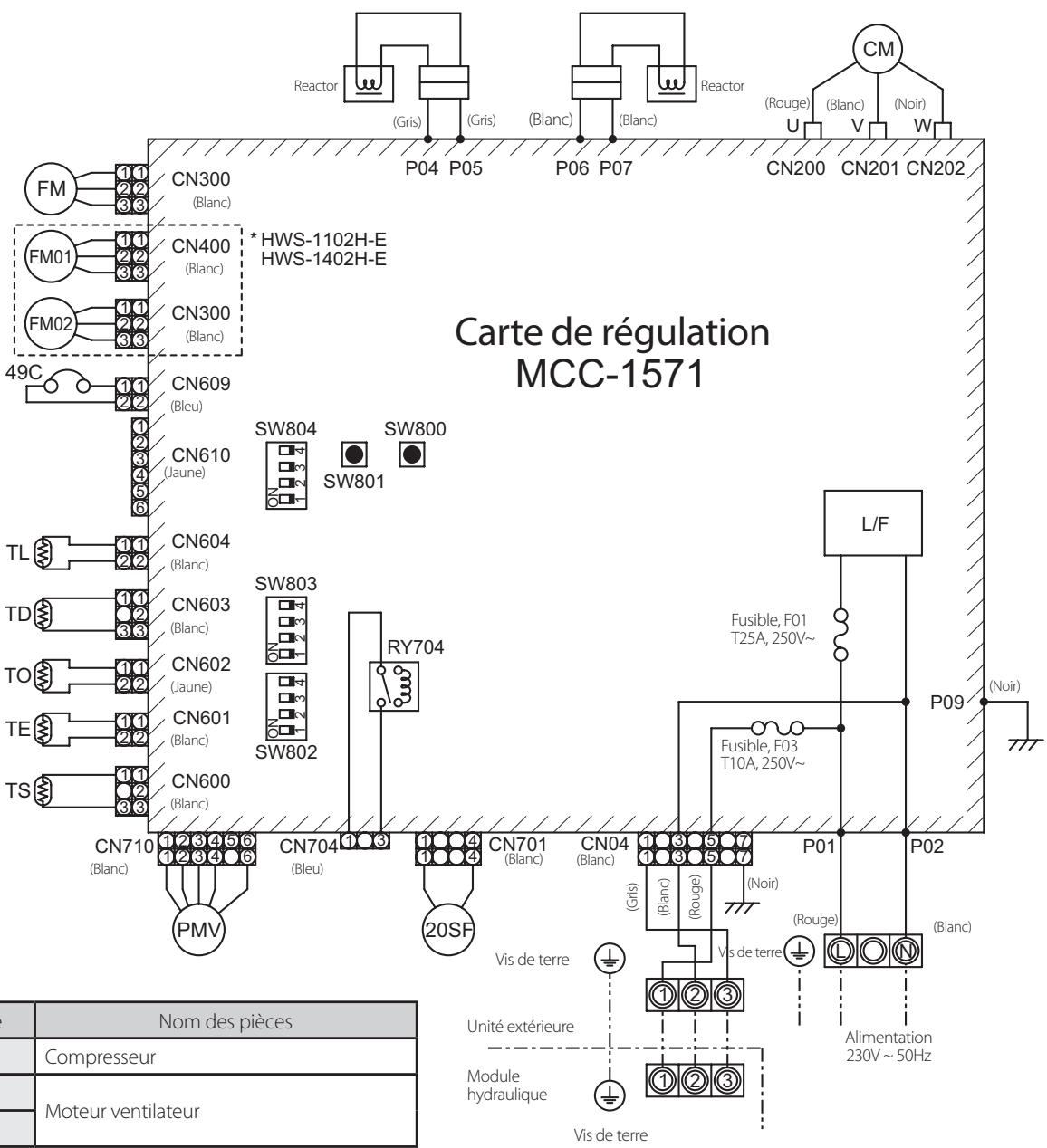 Carte de régulation MCC-1571 Nom des pièces Compresseur Moteur ventilateur CN300 (Blanc) FM 111 22 36 FN01 111 22 33 FN02 111 22 33 49C 111 22 CN609 (Bleu) 1 2 3 4 5 6 TL 111 22 TD 111 22 TO 111 22 TE 111 22 TS 111 22 CN604 (Blanc) CN603 (Blanc) CN602 (Jaune) CN601 (Blanc) CN600 (Blanc) CN710 (Blanc) CN704 (Bleu) CN701 (Blanc) CN04 (Gris) (Rouge) (Noir) Vis de terre Unité extérieure Module hydraulique Vis de terre L/F Fusible, F01 T25A, 250V~ Fusible, F03 T10A, 250V~ P09 (Noir) P01 (Blanc) Alimentation 230V ~ 50Hz