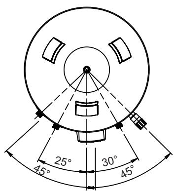 25° 30° 45° 45°