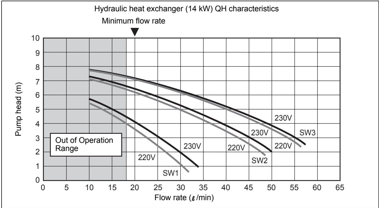 TOSHIBA HWS-803H-E - Pump operation/configuration - 1