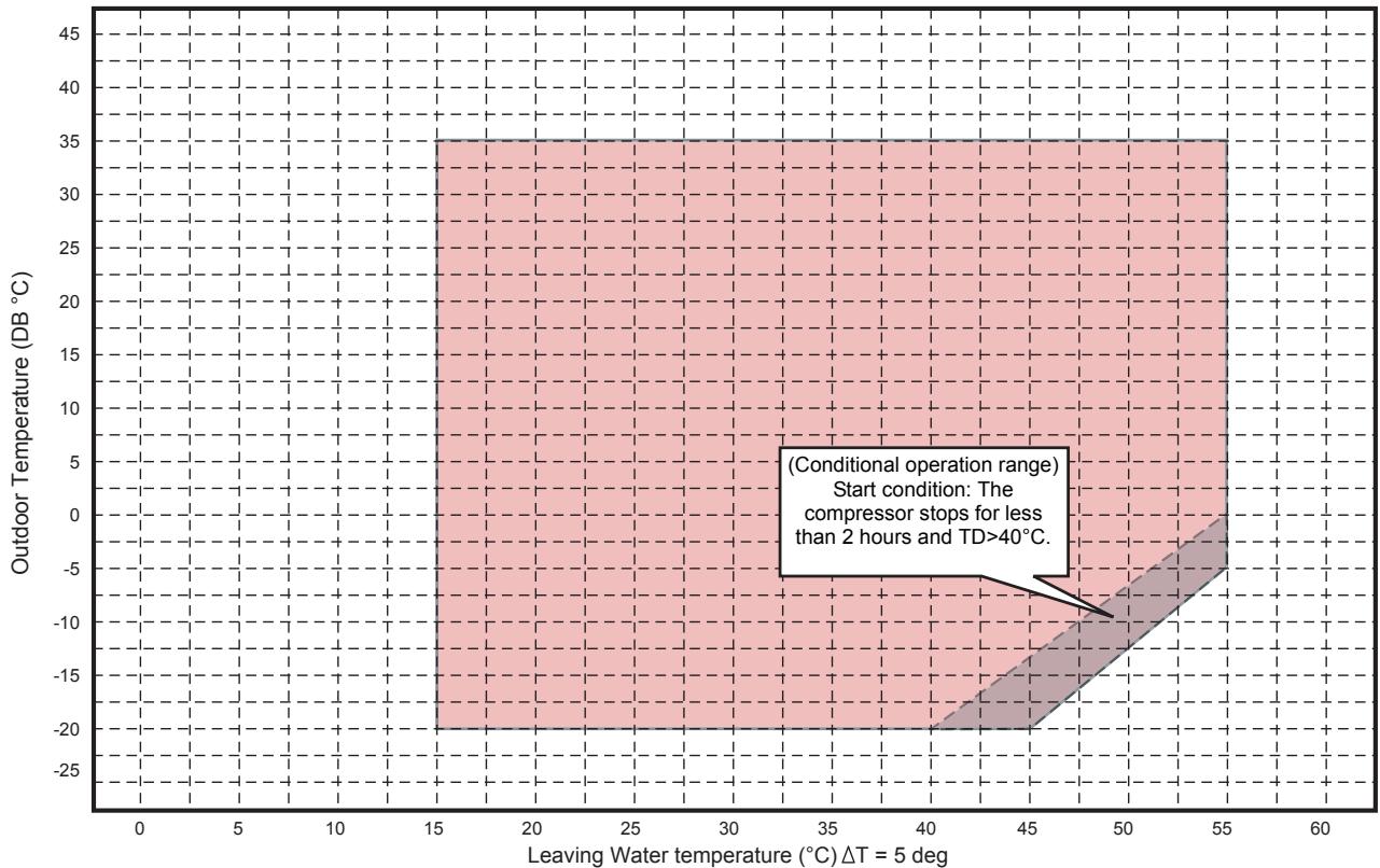 TOSHIBA HWS-803H-E - Cooling operation - 4