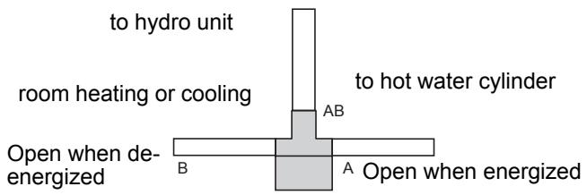 TOSHIBA HWS-803H-E - Piping to hot water cylinder (option) - 1
