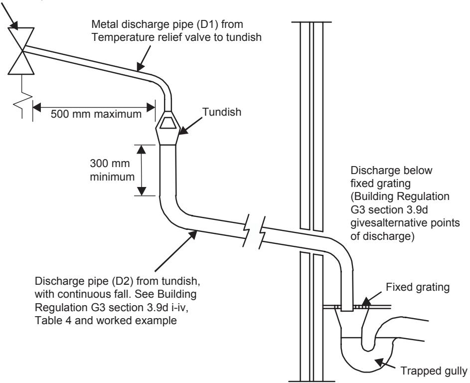 TOSHIBA HWS-803H-E - Typical discharge pipe arrangement (extract from Building Regulation G3 Guidance section 3.9) - 1