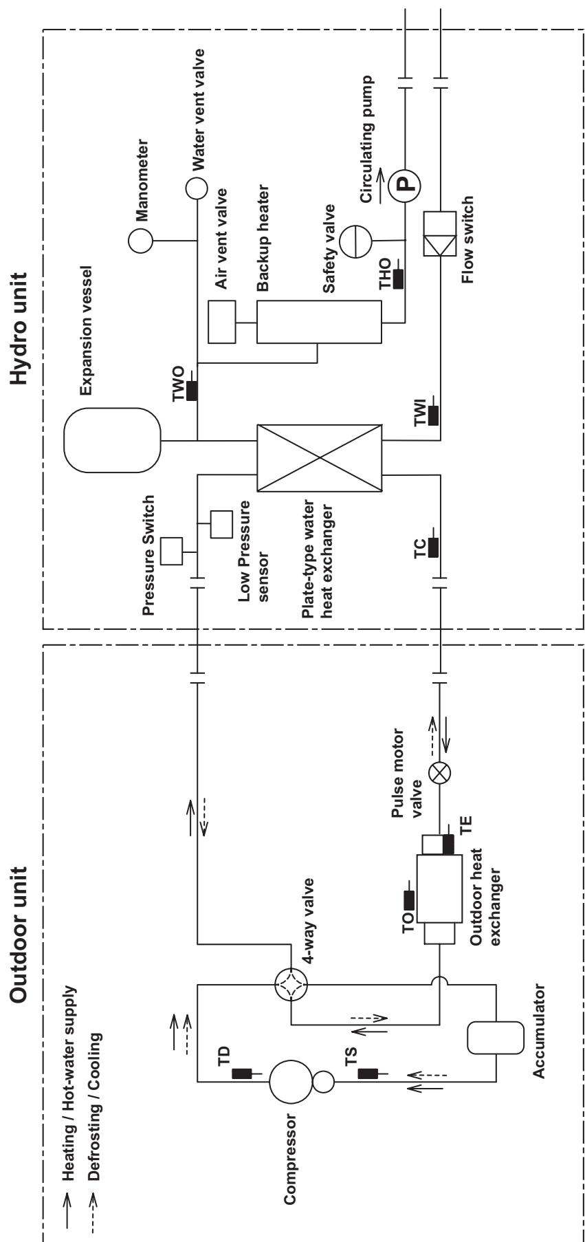TOSHIBA HWS-803H-E - Water system diagram - 2