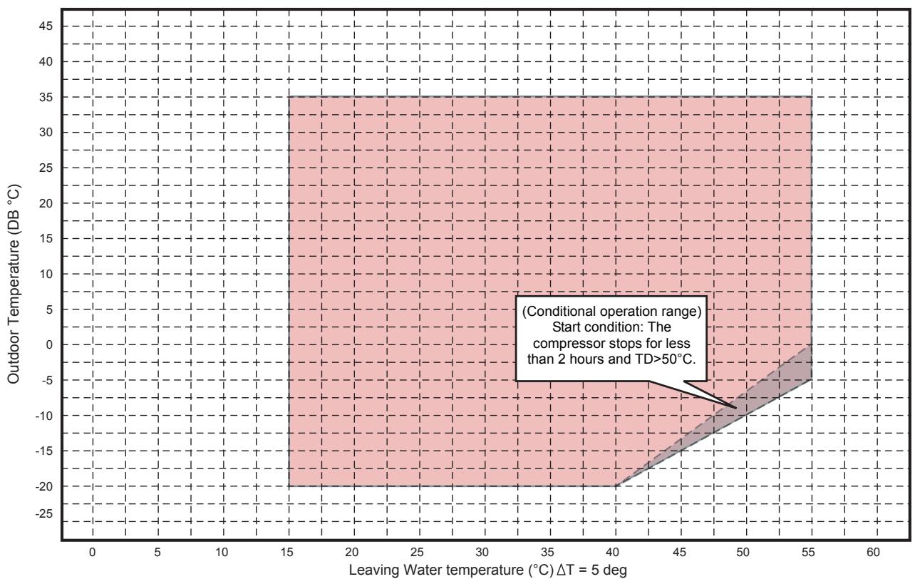 TOSHIBA HWS-803H-E - Cooling operation - 2