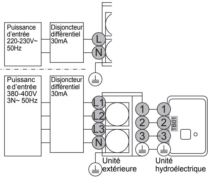 TOSHIBA HWS-803XWHT9-E - Connexion électrique de l'unité extérieure vers l'unité hydroélectrique - 1
