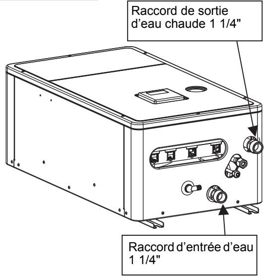 Raccord de sortie d'eau chaude 1 1/4" Raccord d'entrée d'eau 1 1/4"