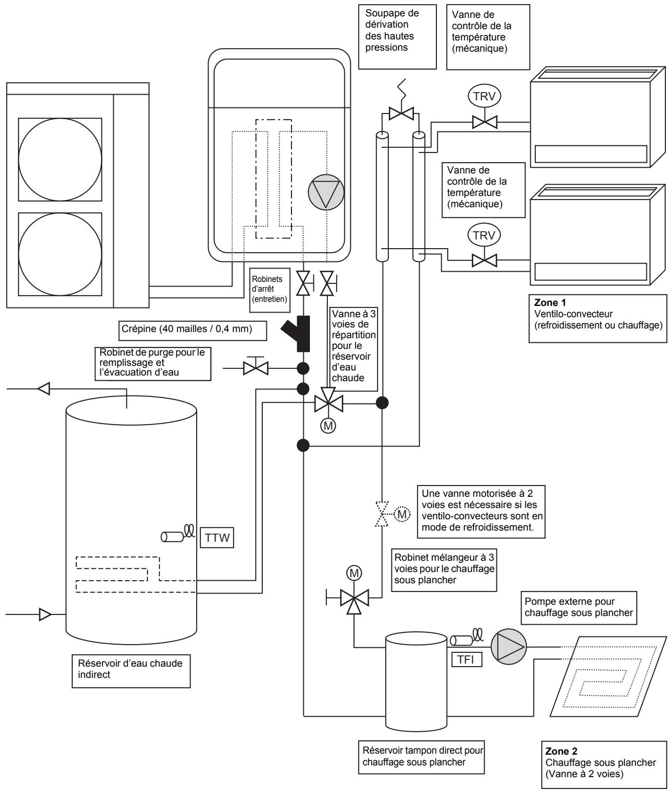 TOSHIBA HWS-803XWHT9-E - ■ Exemple de contrôle de la température et du système d'alimentation en eau chaude de 2 zones - 1