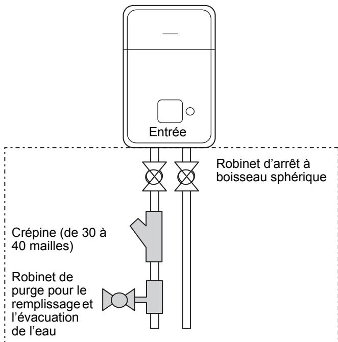 Entrée Crépine (de 30 à 40 mailles) Robinet de purge pour le remplissage et l'évacuation de l'eau Robinet d'arrêt à boisseau sphérique