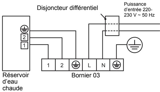 Disjoncteur différentiel Puissance d'entrée 220- 230 V ~ 50 Hz Réservoir d'eau chaude 1 2 1 L N Bornier 03