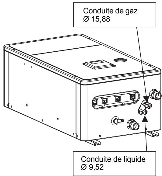 Conduite de gaz Ø 15,88 Conduite de liquide Ø 9,52