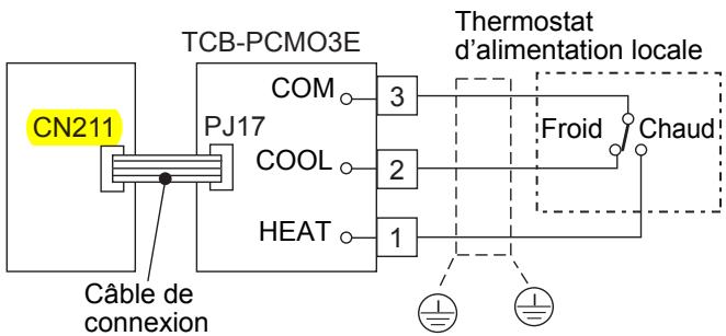 CN211 Câble de connexion TCB-PCMO3E PJ17 COM COOL HEAT Thermostat d'alimentation locale Froid Chaud
