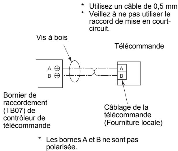 Vis à bois Bonnier de raccordement (TB07) de contrôleur de télécommande * Utilisez un câble de 0,5 mm * Veillez à ne pas utiliser le raccord de mise en court-circuit. Télécommande A ⊕ B ⊕ Câblage de la télécommande (Fourniture locale) * Les bornes A et B ne sont pas polarisée.