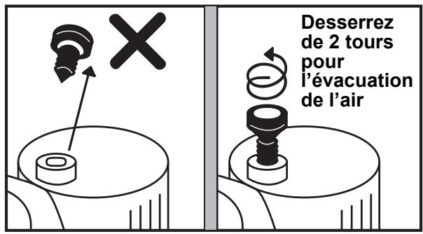 Desserrez de 2 tours pour l'évacuation de l'air