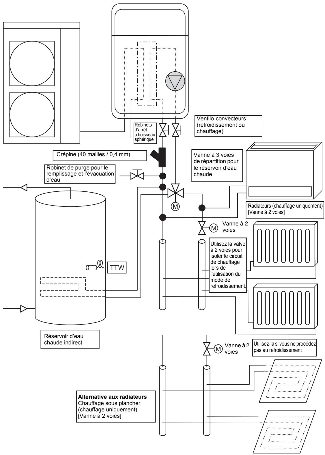 TOSHIBA HWS-803XWHT9-E - ■ Exemple d'installation pour refroidissement et chauffage - 1