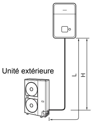 Unité extérieure H H1