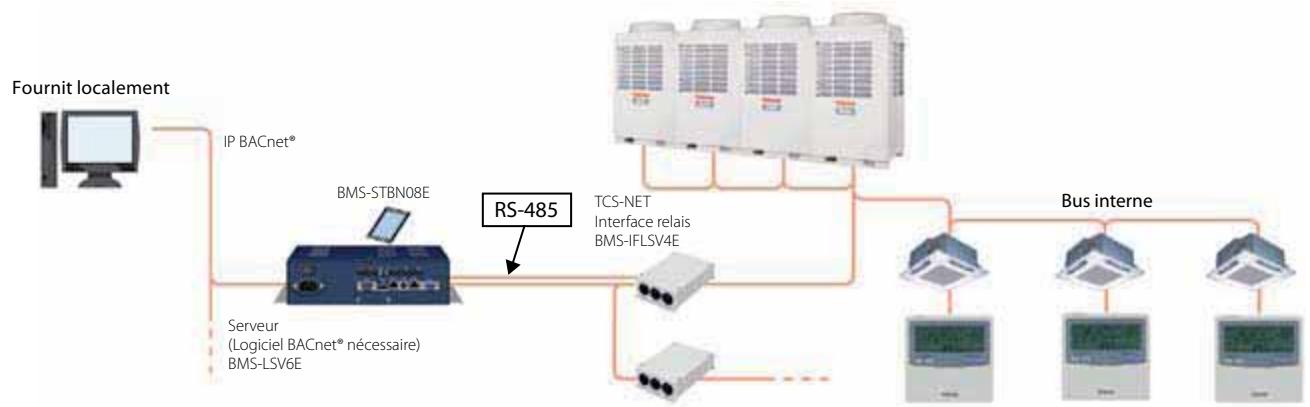 TOSHIBA MAP1604HT8-E - Bacnet® gateway - 1