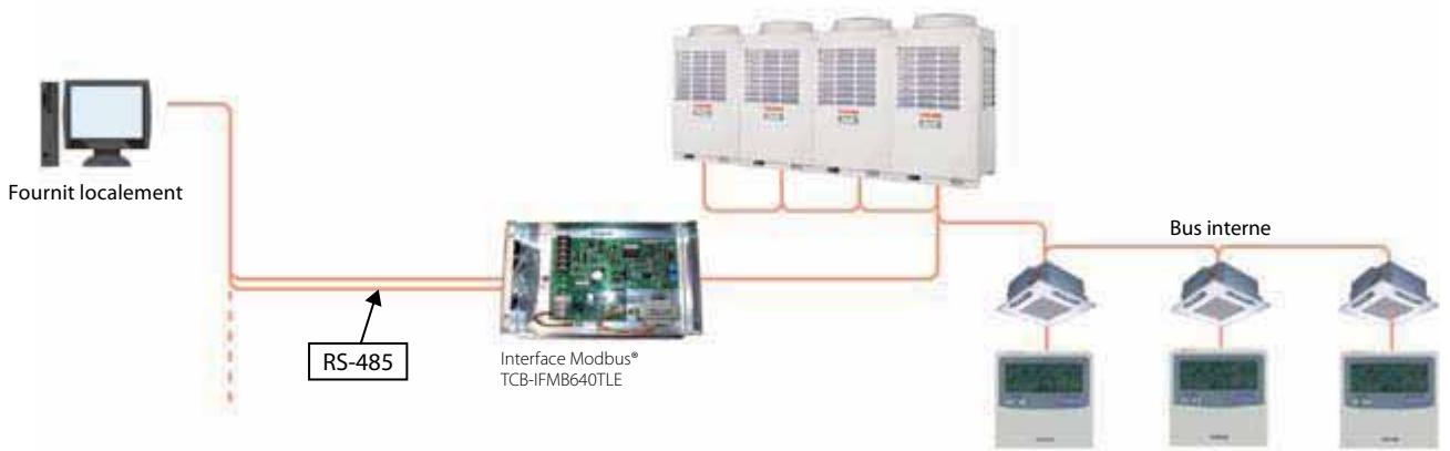 TOSHIBA MAP1604HT8-E - Interface modbus - 1