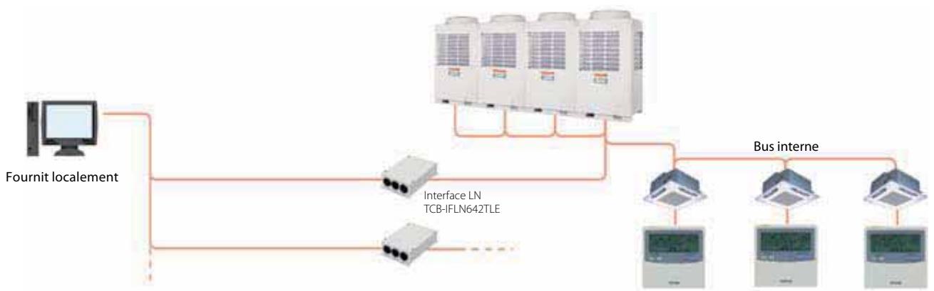 TOSHIBA MAP1604HT8-E - Interface LN LonWorks - 1