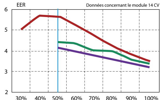 TOSHIBA MAP1604HT8-E - Performances et économies exceptionnelles à charge partielle - 1