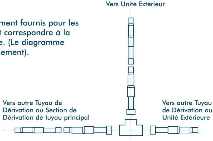TOSHIBA MM-A0280HX - Raccord de Dérivation en T - pour Connecter les Unités Extérieures - 2