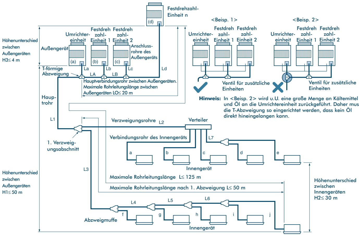 TOSHIBA MM-A0280HX - Zulässiger Längen/Höhenabstand der Kältemittelleitungen - 1