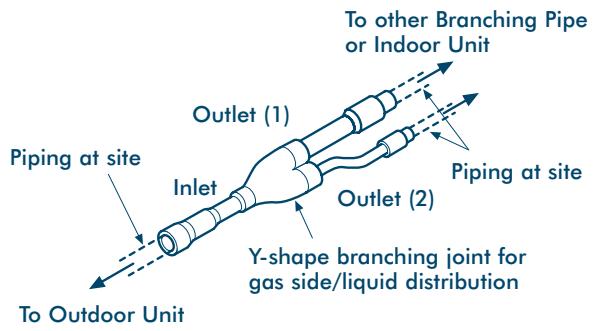 TOSHIBA MM-A0280HX - Y-shape Branching Joint - 1