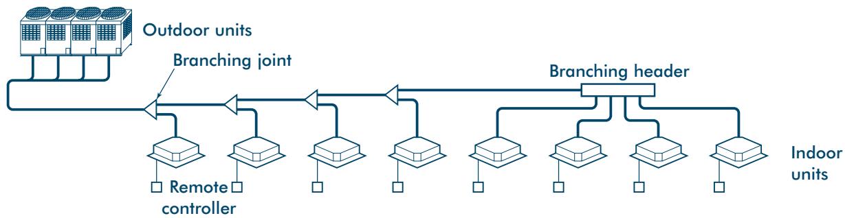 TOSHIBA MM-A0280HX - Free Branching System - 3