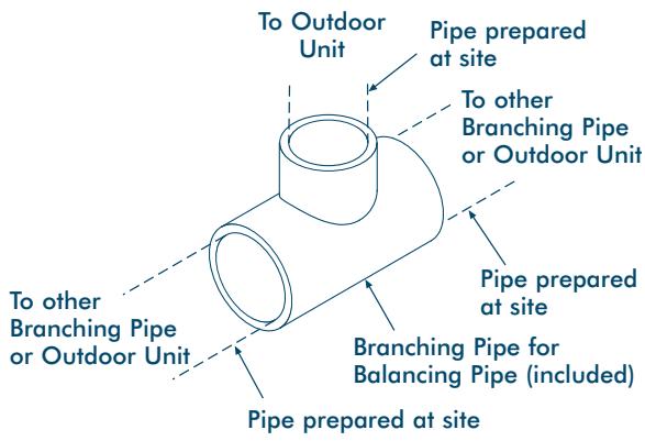 TOSHIBA MM-A0280HX - T-shape Branching Joint - to Connect Outdoor Units - 7