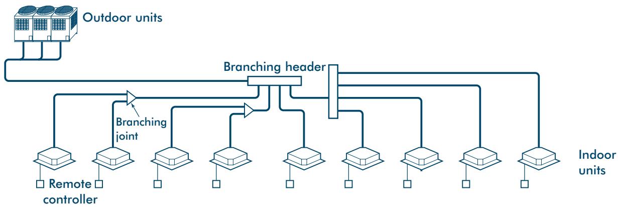 TOSHIBA MM-A0280HX - Free Branching System - 4