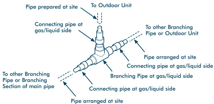 TOSHIBA MM-A0280HX - T-shape Branching Joint - to Connect Outdoor Units - 1