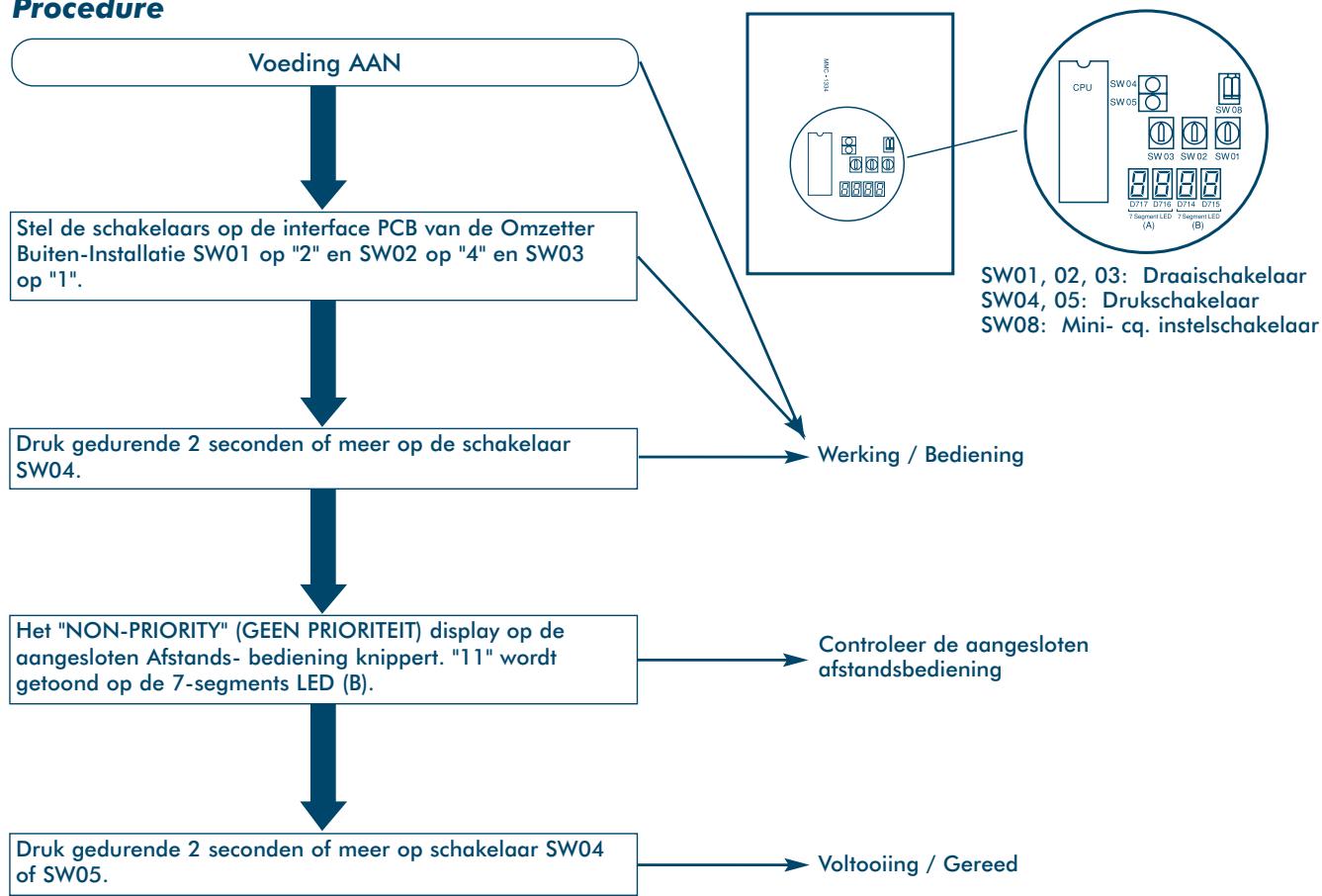 TOSHIBA MM-A0280HX - Identificatie Functie Afstandsbediening - 1