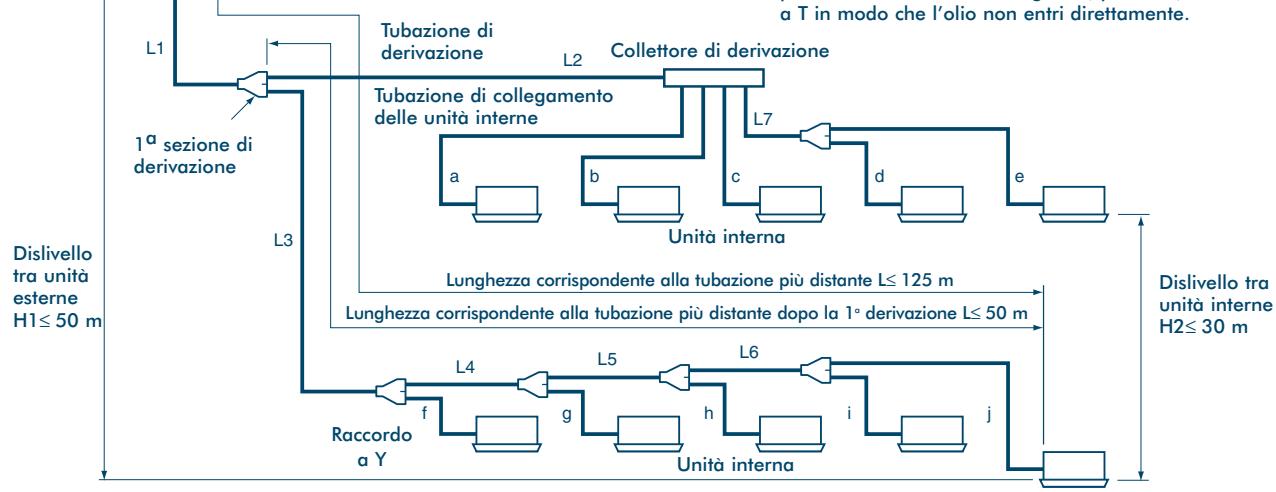 TOSHIBA MM-A0280HX - Lunghezza e dislivello ammessi nelle tubazioni del frigorigeno - 4