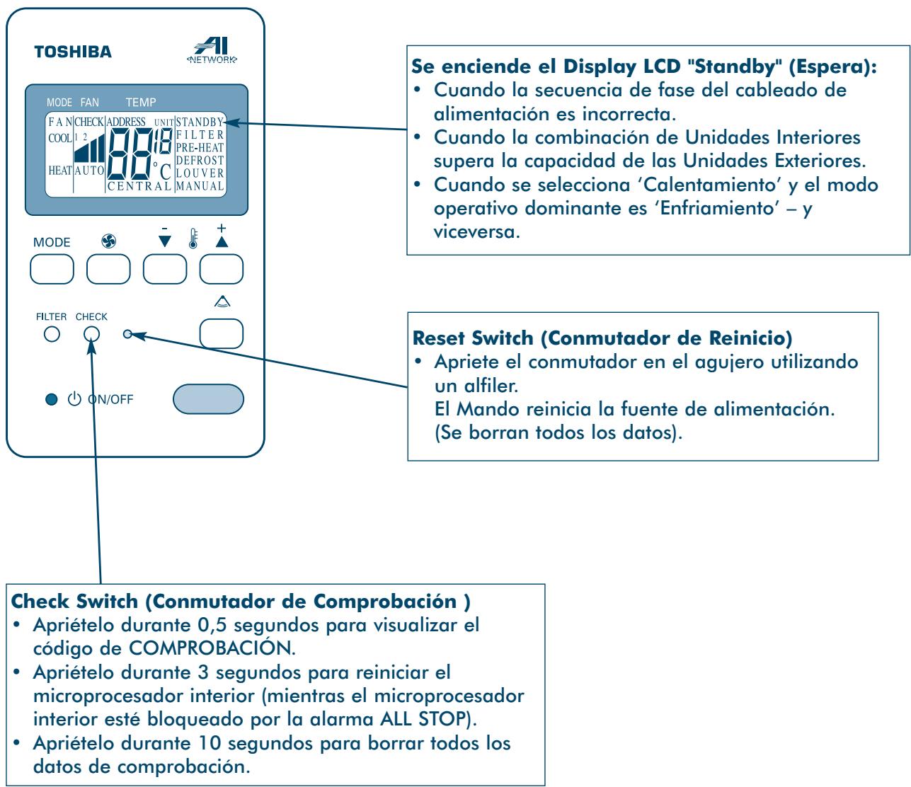 TOSHIBA MM-A0280HX - Operación y Lectura del Display de Comprobación - 1
