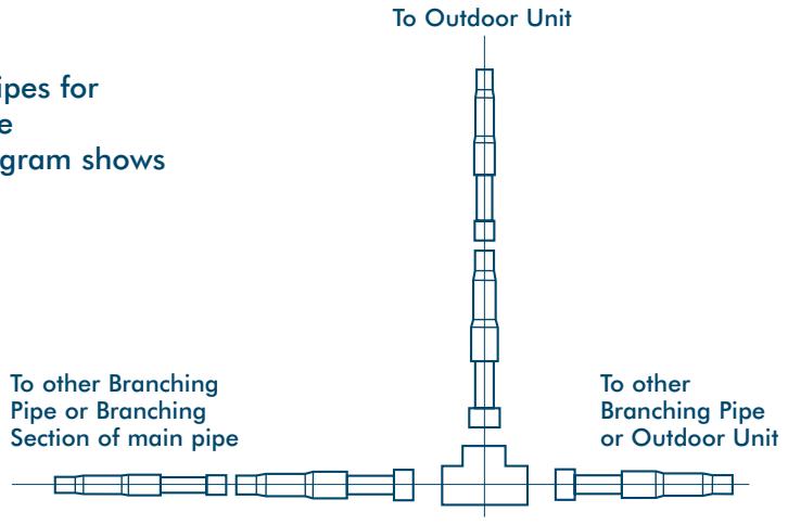 TOSHIBA MM-A0280HX - T-shape Branching Joint - to Connect Outdoor Units - 2