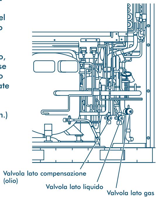 TOSHIBA MM-A0280HX - Allacciamento delle tubazioni di frigorigeno - 2